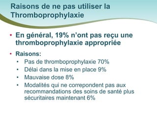 • 
En général, 19% n’ont pas reçu une thromboprophylaxie appropriée 
• 
Raisons: 
• 
Pas de thromboprophylaxie 70% 
• 
Délai dans la mise en place 9% 
• 
Mauvaise dose 8% 
• 
Modalités qui ne correpondent pas aux recommandations des soins de santé plus sécuritaires maintenant 6% 
Raisons de ne pas utiliser la Thromboprophylaxie  