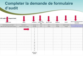 Completer la demande de formulaire d’audit  