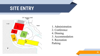 20
SITE ENTRY
1. Administration
2. Conference
4. Dinning
3. Accommodation
5. Recreation
Parking
 