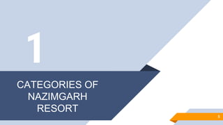 1
5
CATEGORIES OF
NAZIMGARH
RESORT
 
