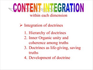 Doctrinal Unity National Catechetical Directory for the Philippines Principle of ...