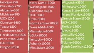 2023 College Football National Championship Odds 