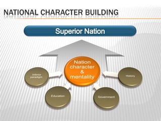 NATIONAL CHARACTER BUILDING
 
