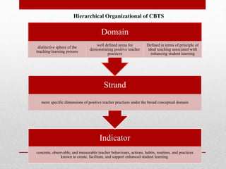 Indicator
concrete, observable, and measurable teacher behaviours, actions, habits, routines, and practices
known to create, facilitate, and support enhanced student learning.
Strand
more specific dimensions of positive teacher practices under the broad conceptual domain
Domain
distinctive sphere of the
teaching-learning process
well defined arena for
demonstrating positive teacher
practices
Defined in terms of principle of
ideal teaching associated with
enhancing student learning
Hierarchical Organizational of CBTS
 