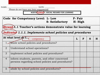 Code for Competency Level: L- Low F- Fair
S- Satisfactory H- High
Strand 1.1 Teacher’s actions demonstrate value for learning
Indicator 1.1.1. Implements school policies and procedures
At what level do I… L F S H
1 know school policies and procedures?
2 Understand school operations?
3 implement school policies and procedures?
4 inform students, parents, and other concerned
persons regarding school policies and procedures?
5 abide by school policies and procedures?
NAME: _________________________________ DATE: ___________
NCBTS DOMAIN 1. SOCIAL REGARD FOR LEARNING
Please do not leave any item unanswered.
C - competency
 
