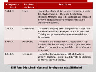 TSNA Form 3-Teacher Professional Development Index (TPDIndex)
Competency
Level
Labels for
the Index
Description
3.51-4.00 Expert Teacher has almost all the competencies at high levels
for effective teaching. These are the identified
strengths. Strengths have to be sustained and enhanced
however professional development needs have to
continuously address.
2.51-3.50 Experienced Teacher has majority of the competencies at high levels
for effective teaching. Strengths have to be enhanced.
Training and professional development needs have to
be addressed.
1.51-2.50 Developing Teacher has the average of the competencies at high
level for effective teaching. These strengths have to be
enhanced however, training needs have to ne addressed
as a priority.
1.00-1.50 Beginning Teacher has few competencies at high levels for
effective teaching. Training needs have to be addressed
as priority and with urgency.
 