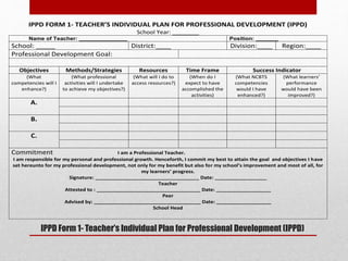 IPPD Form 1- Teacher’s Individual Plan for Professional Development (IPPD)
IPPD FORM 1- TEACHER’S INDIVIDUAL PLAN FOR PROFESSIONAL DEVELOPMENT (IPPD)
School Year: ________
Name of Teacher: _______________ Position: _______
School: _____ District:____ Division:____ Region:____
Professional Development Goal:
Objectives Methods/Strategies Resources Time Frame Success Indicator
(What
competencies will I
enhance?)
(What professional
activities will I undertake
to achieve my objectives?)
(What will I do to
access resources?)
(When do I
expect to have
accomplished the
activities)
(What NCBTS
competencies
would I have
enhanced?)
(What learners’
performance
would have been
improved?)
A.
B.
C.
Commitment I am a Professional Teacher.
I am responsible for my personal and professional growth. Henceforth, I commit my best to attain the goal and objectives I have
set hereunto for my professional development, not only for my benefit but also for my school’s improvement and most of all, for
my learners’ progress.
Signature: ____________________________________ Date: __________________
Teacher
Attested to : ____________________________________ Date: ___________________
Peer
Advised by: _____________________________________ Date: ___________________
School Head
 