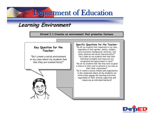 Department of Education
Learning Environment
             Strand 2.1:Creates an environment that promotes fairness



                                         Specific Questions for the Teacher:
       Key Question for the              “Do all my students feel respected in my class,
                                           regardless of their gender, ability, religion,
            Teacher:                       socio-economic background, ethnicity, and
                                            other physical and social characteristics?”
     “Do I create a social environment      “Do I make all my students feel that their
    in my class where my students feel        individual strengths and resources are
                                              recognized and appreciated in class?”
       that they are treated fairly?”
                                         “Do all my students feel like they have as good
                                         a chance to learn and to achieve in my class as
                                                     their other classmates?”
                                         “Do I create a social climate and organization
                                          in the classroom where all my students can
                                           effectively engage the learning activities,
                                           regardless of their diverse capacities and
                                                resources as individual learners?
 