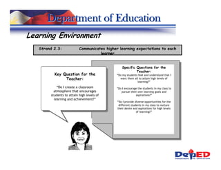 Department of Education
Learning Environment
   Strand 2.3:             Communicates higher learning expectations to each
                                     learner


                                                  Specific Questions for the
                                                           Teacher:
          Key Question for the                “Do my students feel and understand that I
               Teacher:                         want them all to attain high levels of
                                                             learning?”

            “Do I create a classroom         “Do I encourage the students in my class to
          atmosphere that encourages            pursue their own learning goals and
        students to attain high levels of                  aspirations?”
          learning and achievement?”
                                              “Do I provide diverse opportunities for the
                                               different students in my class to nurture
                                              their desire and aspirations for high levels
                                                             of learning?”
 