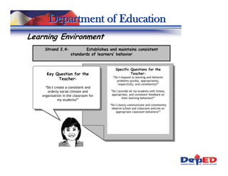 Department of Education
Learning Environment
    Strand 2.4:             Establishes and maintains consistent
                     standards of learners’ behavior


                                            Specific Questions for the
     Key Question for the                            Teacher:
                                          “Do I respond to learning and behavior
          Teacher:                          problems quickly, appropriately,
                                             respectfully, and consistently?”
     “Do I create a consistent and
      orderly social climate and        “Do I provide all my students with timely,
   organization in the classroom for     appropriate, and consistent feedback on
                                                their learning behaviors?”
             my students?”
                                        “Do I clearly communicate and consistently
                                         observe school and classroom policies on
                                            appropriate classroom behaviors?”
 