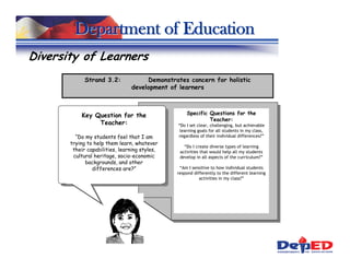 Department of Education
Diversity of Learners
             Strand 3.2:             Demonstrates concern for holistic
                                development of learners



           Key Question for the                    Specific Questions for the
                                                            Teacher:
                Teacher:                       “Do I set clear, challenging, but achievable
                                                learning goals for all students in my class,
         “Do my students feel that I am        regardless of their individual differences?”
       trying to help them learn, whatever
                                                  “Do I create diverse types of learning
        their capabilities, learning styles,    activities that would help all my students
        cultural heritage, socio-economic       develop in all aspects of the curriculum?”
             backgrounds, and other
                differences are?”               “Am I sensitive to how individual students
                                               respond differently to the different learning
                                                          activities in my class?”
 