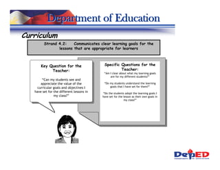 Department of Education
Curriculum
         Strand 4.2:    Communicates clear learning goals for the
                lessons that are appropriate for learners



       Key Question for the                 Specific Questions for the
            Teacher:                                 Teacher:
                                            “Am I clear about what my learning goals
                                                are for my different students?”
        “Can my students see and
       appreciate the value of the          “Do my students understand the learning
     curricular goals and objectives I          goals that I have set for them?”
   have set for the different lessons in   “Do the students adopt the learning goals I
                my class?”                 have set for the lesson as their own goals in
                                                            my class?”
 
