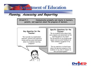 Department of Education
Planning, Assessing and Reporting
       Strand 5.1:         Communicates promptly and clearly to learners,
             parents, and superiors about the progress of learners.



                                             Specific Questions for the
            Key Question for the                      Teacher:
                 Teacher:                     “Do my students know about their
                                             own progress and attainment of the
           “Do I provide my stakeholders          learning goals in my class?”
         (learners, parents and superiors)   “Do the parents of my students get
         timely and accurate information      regular and accurate feedback on
            about my students’ learning         their children’s progress in my
                     progress?”                              class?”

                                              “Do my superiors in school know
                                             about the general progress of the
                                             students in my class in relation to
                                                  the curriculum goals?”
 