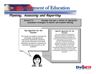 Department of Education
Planning, Assessing and Reporting
           Strand 5.2:         Develops and uses a variety of appropriate
               assessment strategies to monitor and evaluate learning.



            Key Question for the                    Specific Questions for the
                 Teacher:                                    Teacher:
                                                      “Do I use effective and appropriate
       “Do I assess my students’ learning and       educational assessment procedures to
                                                     determine whether my students are
            knowledge using appropriate           learning during the different parts of the
        educational assessment procedures,               teaching-learning activities?”
        and use the information from these              “Do I use a variety of educational
       assessment procedures in planning my          assessment procedures to determine
         teaching-learning activities for the        whether my students are learning?”
                                                       “Do I use the results of the various
                     students?”
                                                educational assessment procedures to guide
                                                    how I plan, implement, and revise the
                                                teaching-learning activities I prepare for my
                                                                    students?”
 