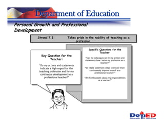 Department of Education
Personal Growth and Professional
Development
          Strand 7.1:               Takes pride in the nobility of teaching as a
                                         profession.

                                                    Specific Questions for the
                                                             Teacher:
             Key Question for the
                                                “Can my colleagues see in my actions and
                  Teacher:                      statements how I value my profession as a
                                                               teacher?”
           “Do my actions and statements
            indicate a high regard for the      “Do I take systematic steps to ensure that I
                                                     continuously improve myself as a
           teaching profession and for my
                                                           professional teacher?”
            continuous development as a
                professional teacher?”          “Am I enthusiastic about my responsibilities
                                                              as a teacher?”
 