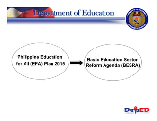 Department of Education




 Philippine Education
                          Basic Education Sector
for All (EFA) Plan 2015   Reform Agenda (BESRA)
 
