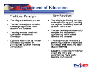 Department of Education
  Traditional Paradigm                    New Paradigm
• Teaching is a technical process    • Teaching is facilitating learning,
                                       & the qualities of good teaching
• Teacher knowledge is technical       are defined in terms of whether
  knowledge applicable to all          students learn or not
  learners and contexts
                                     • Teacher knowledge is essentially
• Teaching involves consistent         complex and problematic;
  application of technical             applicability varies across
  knowledge                            learners and contexts
• Effective application of teacher   • Teaching involves reflective &
  knowledge dependent on               flexible application of technical
  prerequisite inputs in teaching      knowledge that best bring about
  environment.                         student learning
                                     • Effective teaching is determined
                                       within the limits and
                                       opportunities found in the
                                       learning environment.
 