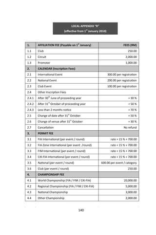 LOCAL APPENDIX “R”
(e ec ve from 1st
January 2010)
1. AFFILIATION FEE (Payable on 1st
January) FEES (RM)
1.1 Club 250.00
1.2 Circuit 2,000.00
1.3 Promoter 1,000.00
2. CALENDAR (Inscrip on Fees)
2.1 Interna onal Event 300.00 per registra on
2.2 Na onal Event 200.00 per registra on
2.3 Club Event 100.00 per registra on
2.4 Other Inscrip on Fees
2.4.1 A er 30th
June of proceeding year + 30 %
2.4.2 A er 31st
October of proceeding year + 50 %
2.4.3 Less than 2 months no ce + 70 %
2.5 Change of date a er 31st
October + 50 %
2.6 Change of venue a er 31st
October + 30 %
2.7 Cancella on No refund
3. PERMIT FEE
3.1 FIA Interna onal (per event / round) rate + 15 % + 700.00
3.2 FIA Zone Interna onal (per event /round) rate + 15 % + 700.00
3.3 FIM Interna onal (per event / round) rate + 15 % + 700.00
3.4 CIK-FIA Interna onal (per event / round) rate + 15 % + 700.00
3.5 Na onal (per event / round) 600.00 per event / category
3.6 Club (per event / round) 250.00
4. CHAMPIONSHIP FEE
4.1 World Championship (FIA / FIM / CIK-FIA) 20,000.00
4.2 Regional Championship (FIA / FIM / CIK-FIA) 5,000.00
4.3 Na onal Championship 3,000.00
4.4 Other Championship 2,000.00
 