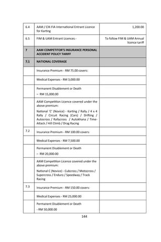 6.4 AAM / CIK-FIA Interna onal Entrant Licence
for Kar ng
1,200.00
6.5 FIM & UAM Entrant Licences - To follow FIM & UAM Annual
licence tari
7 AAM COMPETITOR’S INSURANCE PERSONAL
ACCIDENT POLICY TARIFF
7.1 NATIONAL COVERAGE
Insurance Premium - RM 75.00 covers:
Medical Expenses - RM 3,000.00
Permanent Disablement or Death
– RM 15,000.00
AAM Compe on Licence covered under the
above premium:
Na onal 'C' (Novice) - Kar ng / Rally / 4 x 4
Rally / Circuit Racing (Cars) / Dri ing /
Autocross / Rallycross / Autokhana / Time-
A ack / Hill Climb / Drag Racing
7.2 Insurance Premium - RM 100.00 covers:
Medical Expenses - RM 7,500.00
Permanent Disablement or Death
– RM 20,000.00
AAM Compe on Licence covered under the
above premium:
Na onal C (Novice) - Cubcross / Motocross /
Supercross / Enduro / Speedway / Track
Racing
7.3 Insurance Premium - RM 150.00 covers:
Medical Expenses - RM 25,000.00
Permanent Disablement or Death
- RM 50,000.00
 