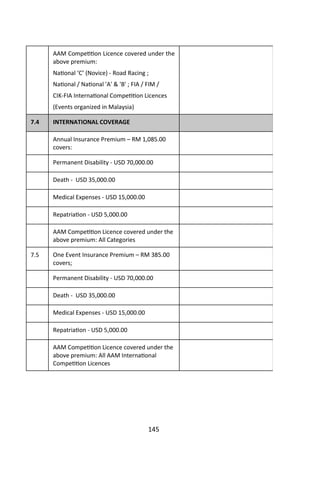 AAM Compe on Licence covered under the
above premium:
Na onal ‘C’ (Novice) - Road Racing ;
Na onal / Na onal 'A' & 'B' ; FIA / FIM /
CIK-FIA Interna onal Compe on Licences
(Events organized in Malaysia)
7.4 INTERNATIONAL COVERAGE
Annual Insurance Premium – RM 1,085.00
covers:
Permanent Disability - USD 70,000.00
Death - USD 35,000.00
Medical Expenses - USD 15,000.00
Repatria on - USD 5,000.00
AAM Compe on Licence covered under the
above premium: All Categories
7.5 One Event Insurance Premium – RM 385.00
covers;
Permanent Disability - USD 70,000.00
Death - USD 35,000.00
Medical Expenses - USD 15,000.00
Repatria on - USD 5,000.00
AAM Compe on Licence covered under the
above premium: All AAM Interna onal
Compe on Licences
 