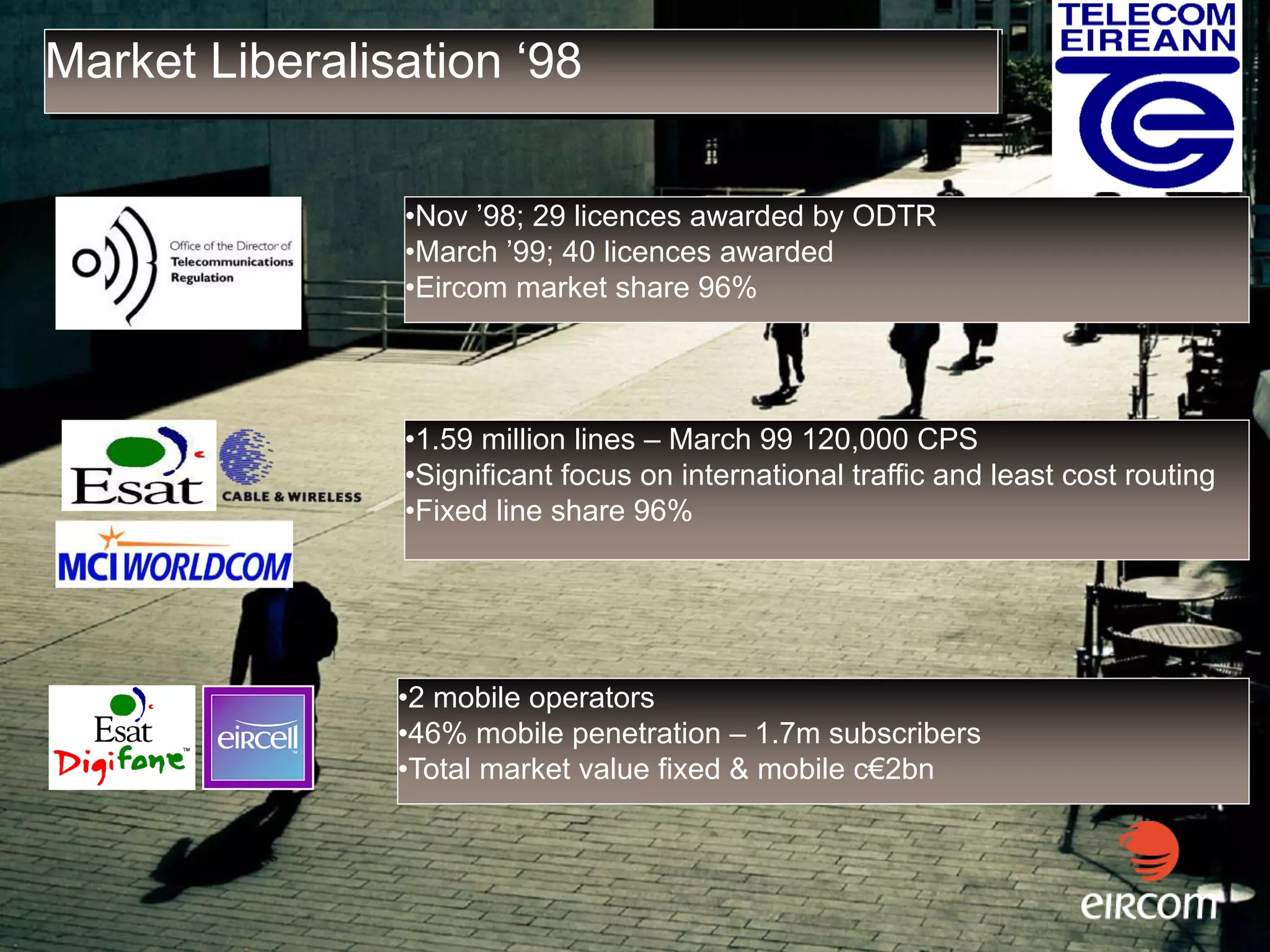 Market Liberalisation ‘98
 Market Liberalisation

                •Nov ’98; 29 licences awarded by ODTR
                •March ’99; 40 licences awarded
                •Eircom market share 96%




                •1.59 million lines – March 99 120,000 CPS
                •Significant focus on international traffic and least cost routing
                •Fixed line share 96%




                •2 mobile operators
                •46% mobile penetration – 1.7m subscribers
                •Total market value fixed & mobile c€2bn
 
