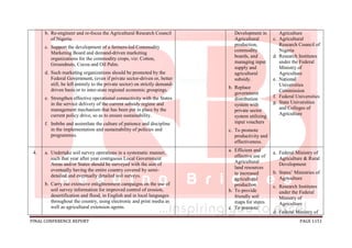 FINAL CONFERENCE REPORT PAGE 1151
b. Re-engineer and re-focus the Agricultural Research Council
of Nigeria.
c. Support the development of a farmers-led Commodity
Marketing Board and demand-driven marketing
organizations for the commodity crops, viz: Cotton,
Groundnuts, Cocoa and Oil Palm.
d. Such marketing organizations should be promoted by the
Federal Government, (even if private sector-driven or, better
still, be left entirely to the private sector) on strictly demand-
driven basis or to inter-state regional economic groupings.
e. Strengthen effective operational connectivity with the States
in the service delivery of the current subsidy regime and
management mechanism that has been put in place by the
current policy drive, so as to ensure sustainability.
f. Imbibe and assimilate the culture of patience and discipline
in the implementation and sustainability of policies and
programmes.
Development in
Agricultural
production,
commodity
boards, and
managing input
supply and
agricultural
subsidy.
b. Replace
government
distribution
system with
private sector
system utilizing
input vouchers
c. To promote
productivity and
effectiveness.
Agriculture
c. Agricultural
Research Council of
Nigeria
d. Research Institutes
under the Federal
Ministry of
Agriculture
e. National
Universities
Commission
f. Federal Universities
g. State Universities
and Colleges of
Agriculture
4. a. Undertake soil survey operations in a systematic manner,
such that year after year contiguous Local Government
Areas and/or States should be surveyed with the aim of
eventually having the entire country covered by semi-
detailed and eventually detailed soil surveys.
b. Carry out extensive enlightenment campaigns on the use of
soil survey information for improved control of erosion,
desertification and flood, in English and in local languages
throughout the country, using electronic and print media as
well as agricultural extension agents.
a. Efficient and
effective use of
Agricultural
land resources
to increased
agricultural
production
b. To provide
friendly soil
maps for states
c. To promote
a. Federal Ministry of
Agriculture & Rural
Development
b. States’ Ministries of
Agriculture
c. Research Institutes
under the Federal
Ministry of
Agriculture
d. Federal Ministry of
 