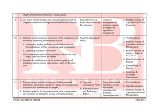 FINAL CONFERENCE REPORT PAGE 1154
of relevant Institutions/Ministries to agriculture.
9. a. Develop a formal structure and institutional framework for
cooperation between all irrigation stakeholders at all levels.
National Policy on
River Basin Authority
Development
Effective
management of
irrigation systems
for improved
agricultural
productivity
a. Federal Ministry of
Agriculture & Water
Resources
10. a. Establish a well-structured promotion of the institutions and
incentives supporting interventions such as:
i. Commodity trading exchanges which allow spot and
forward sales as well as crops being used as collateral
ii. Marketing boards or corporations
iii.Government (Federal/State) guarantee scheme for cash
crops, especially those for export
b. Expedite the establishment of the necessary policy and
legislative frameworks to make them a reality in the short
term.
Nigerian Agricultural
Policy
a. The Presidency
b. Federal Ministry of
Agriculture & Rural
Development
c. Federal Ministry of
Industry, Trade &
Investment
d. Federal Ministry of
Finance
e. Central Bank of
Nigeria
f. Securities &
Exchange
Commission
11. a. Promote research and development of indigenous and
appropriate agricultural machinery, taking into consideration
the culture and traditions of the people.
b. Introduce policies for the protection of local entrepreneurs,
and timelines for transfer to the use of local technology.
a. Nigerian
Agricultural Policy
b. National Science
and Technology
Policy
Adopt mechanised
farming to ensure
sustainable
agriculture for
domestic
consumption and
a. The Presidency
b. State Governments
c. Federal Ministry of
Agriculture & Rural
Development
 
