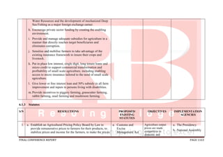 FINAL CONFERENCE REPORT PAGE 1163
Water Resources and the development of mechanized Deep
Sea Fishing as a major foreign exchange earner.
h. Encourage private sector funding by creating the enabling
environment.
i. Provide and manage adequate subsidies for agriculture in a
manner that directly reaches target beneficiaries and
eliminates corruption.
j. Sensitise and mobilise farmers to take advantage of the
existing insurance framework to insure their crops and
livestock.
k. Put in place low interest, single digit, long tenure loans and
micro credit to support commercial transformation and
profitability of small scale agriculture, including enabling
access to micro insurance tailored to the need of small scale
agriculture.
l. Give lower or free interest loan and 50% subsidy in all farm
improvement and inputs to persons living with disabilities.
m.Provide incentives to piggery farming, grasscutter farming,
rabbit farming, snail farming and mushroom farming.
6.1.3 Statutes
S/N RESOLUTIONS PROPOSED/
EXISTING
STATUTES
OBJECTIVES IMPLEMENTATION
AGENCIES
1. a. Establish an Agricultural Pricing Policy Board by Law to
provide remunerative prices to farmers for their products, to
stabilize prices and income for the farmers, to make the prices
a. Customs and
Excise
Management Act
Agriculture output
prices are made
competitive in
domestic and
a. The Presidency
b. National Assembly
 