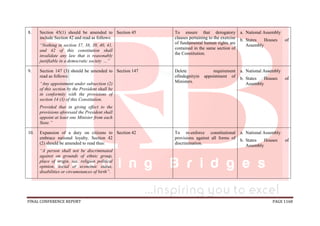 FINAL CONFERENCE REPORT PAGE 1168
8. Section 45(1) should be amended to
include Section 42 and read as follows:
“Nothing in section 37, 38, 39, 40, 41,
and 42 of this constitution shall
invalidate any law that is reasonably
justifiable in a democratic society ...”
Section 45 To ensure that derogatory
clauses pertaining to the exercise
of fundamental human rights are
contained in the same section of
the Constitution.
a. National Assembly
b. States Houses of
Assembly
9. Section 147 (3) should be amended to
read as follows:
“Any appointment under subsection (2)
of this section by the President shall be
in conformity with the provisions of
section 14 (3) of this Constitution.
Provided that in giving effect to the
provisions aforesaid the President shall
appoint at least one Minister from each
State.”
Section 147 Delete requirement
ofindegnityin appointment of
Ministers.
a. National Assembly
b. States Houses of
Assembly
10. Expansion of a duty on citizens to
embrace national loyalty. Section 42
(2) should be amended to read thus:
“A person shall not be discriminated
against on grounds of ethnic group,
place of origin, sex, religion political
opinion, social or economic status,
disabilities or circumstances of birth”.
Section 42 To re-enforce constitutional
provisions against all forms of
discrimination.
a. National Assembly
b. States Houses of
Assembly
 