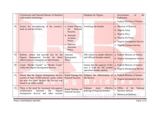 FINAL CONFERENCE REPORT PAGE 1175
Commission and National Bureau of Statistics
with modern technology.
Database for Nigeria Government of the
Federation
c. Federal Ministry of Finance
18. Ensure the strengthening of the country’s
land, air and sea borders.
a. Grand Strategy
for National
Security
b. National
Aviation
Policy
c. National
Maritime
Policy
Fortifying the borders a. Ministry of Defence
b. Nigeria Army
c. Nigeria Navy
d. Nigeria Air Force
e. Nigeria Immigration Service
f. Nigeria Customs Service
19. Reform, retrain and provide kits for the
Nigeria Immigration Service for better
effectiveness in managing our land borders.
National
Immigration
Policy
NIS reform to enable effective
and efficient boarder control.
a. Federal Ministry of Interior
b. Nigeria Immigration Service
20. Create “Border Guards” or “Border Corps”
within the Nigeria Immigration Service.
Ensure that the capacity of this
unit is built for full combat
operations/border control.
a. Federal Ministry of Interior
b. Nigeria Immigration Service
21. Ensure that the Nigeria Immigration Service
recruits at least 10,000 persons yearly within
the next five years because the Service was
found to be under-staffed.
Grand Strategy for
National Security
Grand Strategy on
National Security
Enhance the effectiveness of
the Service
a. Federal Ministry of Interior
b. Nigeria Immigration Service
22. There is the need for increased intra-agency
collaboration between the Nigeria
Immigration Service and other security
Enhance more effective
policing of Nigerian borders.
a. Office of the National
Security Adviser
b. Ministry of Defence
 