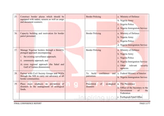 FINAL CONFERENCE REPORT PAGE 1177
25. Construct border plazas which should be
equipped with radars, sensors as well as cargo
and document scanners.
Border Policing a. Ministry of Defence
b. Nigeria Army
c. Nigeria Police
d. Nigeria Immigration Service
26. Capacity building and motivation for border
patrol personnel.
Border Policing a. Ministry of Defence
b. Nigeria Army
c. Nigeria Police
d. Nigeria Immigration Service
27. Manage Nigerian borders through a three(3)-
pronged approach encompassing:
i. the existing surveillance approach;
ii. community approach; and
iii. cross regional approach (the Sahel and
Gulf of Guinea dimensions)
Border Policing a. Ministry of Defence
b. Nigeria Army
c. Nigeria Police
d. Nigeria Immigration Service
e. Other relevant security
agencies
28. Partner with Civil Society Groups and NGOs
through the NIS to carry out advocacy at all
border communities.
To build confidence and
patriotism.
a. Federal Ministry of Interior
b. Nigeria Immigration Service
29. Place more emphasis on prevention of
disasters in the management of ecological
funds.
Prevention of ecological
disasters
a. The Presidency
b. Office of the Secretary ro the
Government of the
Federation
c. Ecological Fund Office
 