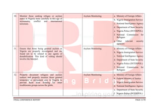FINAL CONFERENCE REPORT PAGE 1178
30. Monitor those seeking refugee or asylum
status in Nigeria more carefully in this age of
asymmetric conflict and international
terrorism.
Asylum Monitoring a. Ministry of Foreign Affairs
b. Nigeria Immigration Service
c. National Intelligence Agency
d. Department of State Security
e. Nigeria Police (INTERPOL)
f. National Commission for
Refugees
g. Other relevant security
agencies
31. Ensure that those being granted asylum in
Nigeria are properly investigated and are
found not to be related to any agents of
destabilization. This kind of vetting should
involve the Interpol.
Asylum Monitoring a. Ministry of Foreign Affairs
b. Nigeria Immigration Service
c. National Intelligence Agency
d. Department of State Security
e. Nigeria Police (INTERPOL)
f. National Commission for
Refugees
32. Properly document refugees and asylum
seekers and properly monitor those granted
temporary or permanent stay in Nigeria to
prevent them from fronting for other
troublesome groups across the globe.
Asylum Monitoring a. Ministry of Foreign Affairs
b. Federal Ministry of Justice
c. Nigeria Immigration Service
d. National Intelligence Agency
e. Department of State Security
f. Nigeria Police (INTERPOL)
 