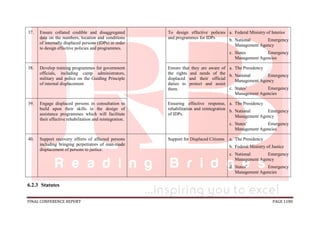 FINAL CONFERENCE REPORT PAGE 1180
37. Ensure collated credible and disaggregated
data on the numbers, location and conditions
of internally displaced persons (IDPs) in order
to design effective policies and programmes.
To design effective policies
and programmes for IDPs
a. Federal Ministry of Interior
b. National Emergency
Management Agency
c. States Emergency
Management Agencies
38. Develop training programmes for government
officials, including camp administrators,
military and police on the Guiding Principle
of internal displacement
Ensure that they are aware of
the rights and needs of the
displaced and their official
duties to protect and assist
them.
a. The Presidency
b. National Emergency
Management Agency
c. States’ Emergency
Management Agencies
39. Engage displaced persons in consultation to
build upon their skills in the design of
assistance programmes which will facilitate
their effective rehabilitation and reintegration.
Ensuring effective response,
rehabilitation and reintegration
of IDPs.
a. The Presidency
b. National Emergency
Management Agency
c. States’ Emergency
Management Agencies
40. Support recovery efforts of affected persons
including bringing perpetrators of man-made
displacement of persons to justice.
Support for Displaced Citizens a. The Presidency
b. Federal Ministry of Justice
c. National Emergency
Management Agency
d. States’ Emergency
Management Agencies
6.2.3 Statutes
 