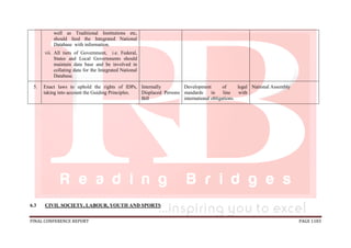 FINAL CONFERENCE REPORT PAGE 1183
well as Traditional Institutions etc,
should feed the Integrated National
Database with information.
vii. All tiers of Government, i.e. Federal,
States and Local Governments should
maintain data base and be involved in
collating data for the Integrated National
Database.
5. Enact laws to uphold the rights of IDPs,
taking into account the Guiding Principles.
Internally
Displaced Persons
Bill
Development of legal
standards in line with
international obligations.
National Assembly
6.3 CIVIL SOCIETY, LABOUR, YOUTH AND SPORTS
 
