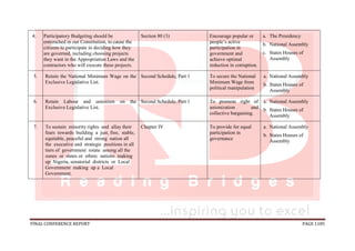 FINAL CONFERENCE REPORT PAGE 1185
4. Participatory Budgeting should be
entrenched in our Constitution, to cause the
citizens to participate in deciding how they
are governed, including choosing projects
they want in the Appropriation Laws and the
contractors who will execute these projects.
Section 80 (3) Encourage popular or
people’s active
participation in
government and
achieve optimal
reduction in corruption.
a. The Presidency
b. National Assembly
c. States Houses of
Assembly
5. Retain the National Minimum Wage on the
Exclusive Legislative List.
Second Schedule, Part 1 To secure the National
Minimum Wage from
political manipulation
a. National Assembly
b. States Houses of
Assembly
6. Retain Labour and unionism on the
Exclusive Legislative List.
Second Schedule, Part 1 To promote right of
unionization and
collective bargaining.
a. National Assembly
b. States Houses of
Assembly
7. To sustain minority rights and allay their
fears towards building a just, free, stable,
equitable, peaceful and strong nation all
the executive and strategic positions in all
tiers of government rotate among all the
zones or states or ethnic nations making
up Nigeria, senatorial districts or Local
Government making up a Local
Government.
Chapter IV To provide for equal
participation in
governance
a. National Assembly
b. States Houses of
Assembly
 