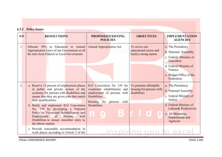 FINAL CONFERENCE REPORT PAGE 1186
6.3.2 Policy Issues
S/N RESOLUTIONS PROPOSED/EXISTING
POLICIES
OBJECTIVES IMPLEMENTATION
AGENCIES
1. Allocate 30% to Education in Annual
Appropriation Laws of our Government at all
the tiers from Federal to Local Government.
Annual Appropriation Act To revive our
educational sector and
build a strong nation.
a. The Presidency
b. National Assembly
c. Federal Ministry of
Education
d. Federal Ministry of
Finance
e. Budget Office of the
Federation
2. a. Reserve 15 percent of employment places
in public and private sectors of the
economy for persons with disabilities and
ensure that they are given jobs that match
their qualifications.
b. Ratify and implement ILO Convention
No. 159 by developing a National
Policy on Vocational Rehabilitation and
Employment of Persons with
Disabilities to ensure smoother entry to
the labour market.
c. Provide reasonable accommodation in
work places according to Article 2 of the
ILO Convention No 159 for
vocational rehabilitation and
employment of persons with
Disabilities
Housing for persons with
Disabilities
To promote affordable
housing for persons with
disabilities
a. The Presidency
b. National Assembly
c. Federal Ministry of
Justice
d. Federal Ministry of
Labour& Productivity
e. All Ministries,
Departments and
Agencies
 