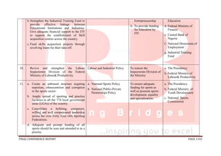FINAL CONFERENCE REPORT PAGE 1192
b.Strengthen the Industrial Training Fund to
provide effective linkage between
Educational Institutions and Industries.
Give adequate financial support to the ITF
to support the establishment of Skill
acquisition centres across the country.
c. Fund skills acquisition projects through
revolving loans for their take-off.
Entrepreneurship
b. To provide funding
for Education by
ITF.
Education
d. Federal Ministry of
Finance
e. Central Bank of
Nigeria
f. National Directorate of
Employment
g. Industrial Training
Fund
10. Revive and strengthen the Labour
Inspectorate Division of the Federal
Ministry of Labour& Productivity.
Labour and Industrial Policy To restore the
Inspectorate Division of
the Ministry
a. The Presidency
b. Federal Ministry of
Labour& Productivity
11. a. Create an unbiased structure negating
nepotism, ethnocentrism and corruption
in the sports sector.
b. Ample spread of sporting and practice
facilities in all the 774 local government
areas (LGAs) of the country.
c. Consolidate a befitting, competent,
willing and well compensated leadership
across the over Forty Four (44) Sporting
Federations.
d. Adequate and prompt funding of all
sports should be seen and attended to as a
priority.
a. National Sports Policy
b. National Public-Private
Partnerships Policy
To ensure adequate
funding for sports as
well as promote sports
development, equality
and specialization.
a. The Presidency
b. Federal Ministry of
Youth Development
c. National Sports
Commission
 