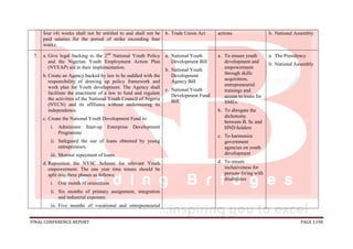 FINAL CONFERENCE REPORT PAGE 1198
four (4) weeks shall not be entitled to and shall not be
paid salaries for the period of strike exceeding four
weeks.
b. Trade Union Act actions b. National Assembly
7. a. Give legal backing to the 2nd
National Youth Policy
and the Nigerian Youth Employment Action Plan
(NYEAP) aid in their implementation.
b. Create an Agency backed by law to be saddled with the
responsibility of drawing up policy framework and
work plan for Youth development. The Agency shall
facilitate the enactment of a law to fund and regulate
the activities of the National Youth Council of Nigeria
(NYCN) and its affiliates without undermining its
independence.
c. Create the National Youth Development Fund to:
i. Administer Start-up Enterprise Development
Programme
ii. Safeguard the use of loans obtained by young
entrepreneurs.
iii. Monitor repayment of loans
d. Reposition the NYSC Scheme for relevant Youth
empowerment. The one year time tenure should be
split into three phases as follows;
i. One month of orientation
ii. Six months of primary assignment, integration
and industrial exposure.
iii. Five months of vocational and entrepreneurial
a. National Youth
Development Bill
b. National Youth
Development
Agency Bill
c. National Youth
Development Fund
Bill
a. To ensure youth
development and
empowerment
through skills
acquisition,
entrepreneurial
trainings and
access to loans for
SMEs.
b. To abrogate the
dichotomy
between B. Sc and
HND holders
c. To harmonize
government
agencies on youth
development
d. To ensure
inclusiveness for
persons living with
disabilities
a. The Presidency
b. National Assembly
 