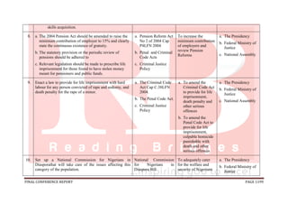 FINAL CONFERENCE REPORT PAGE 1199
skills acquisition.
8. a. The 2004 Pension Act should be amended to raise the
minimum contribution of employer to 15% and clearly
state the continuous existence of gratuity.
b. The statutory provision or the periodic review of
pensions should be adhered to
c. Relevant legislation should be made to prescribe life
imprisonment for those found to have stolen money
meant for pensioners and public funds.
a. Pension Reform Act
No 2 of 2004 Cap
P4LFN 2004
b. Penal and Criminal
Code Acts
c. Criminal Justice
Policy
To increase the
minimum contribution
of employers and
review Pension
Reforms
a. The Presidency
b. Federal Ministry of
Justice
c. National Assembly
9. Enact a law to provide for life imprisonment with hard
labour for any person convicted of rape and sodomy, and
death penalty for the rape of a minor.
a. The Criminal Code
Act Cap C.38LFN
2004.
b. The Penal Code Act.
c. Criminal Justice
Policy
a. To amend the
Criminal Code Act
to provide for life
imprisonment,
death penalty and
other serious
offences
b. To amend the
Penal Code Act to
provide for life
imprisonment,
culpable homicide
punishable with
death and other
serious offences
a. The Presidency
b. Federal Ministry of
Justice
c. National Assembly
10. Set up a National Commission for Nigerians in
Diasporathat will take care of the issues affecting this
category of the population.
National Commission
for Nigerians in
Diaspora Bill
To adequately cater
for the welfare and
security of Nigerians
a. The Presidency
b. Federal Ministry of
Justice
 