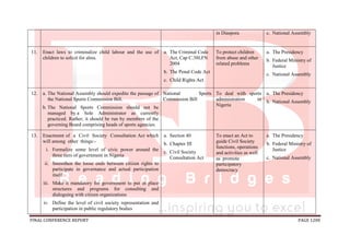 FINAL CONFERENCE REPORT PAGE 1200
in Diaspora c. National Assembly
11. Enact laws to criminalize child labour and the use of
children to solicit for alms.
a. The Criminal Code
Act, Cap C.38LFN
2004
b. The Penal Code Act
c. Child Rights Act
To protect children
from abuse and other
related problems
a. The Presidency
b. Federal Ministry of
Justice
c. National Assembly
12. a. The National Assembly should expedite the passage of
the National Sports Commission Bill.
b. The National Sports Commission should not be
managed by a Sole Administrator as currently
practiced. Rather, it should be run by members of the
governing Board comprising heads of sports agencies.
National Sports
Commission Bill
To deal with sports
administration in
Nigeria
a. The Presidency
b. National Assembly
13. Enactment of a Civil Society Consultation Act which
will among other things:-
i. Formalize some level of civic power around the
three tiers of government in Nigeria
ii. Smoothen the loose ends between citizen rights to
participate in governance and actual participation
itself
iii. Make it mandatory for government to put in place
structures and programs for consulting and
dialoguing with citizen organizations
iv. Define the level of civil society representation and
participation in public regulatory bodies
a. Section 40
b. Chapter III
c. Civil Society
Consultation Act
To enact an Act to
guide Civil Society
functions, operations
and activities as well
as promote
participatory
democracy
a. The Presidency
b. Federal Ministry of
Justice
c. National Assembly
 