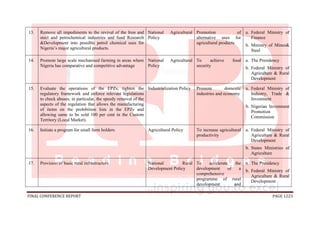FINAL CONFERENCE REPORT PAGE 1223
13. Remove all impediments to the revival of the Iron and
steel and petrochemical industries and fund Research
&Development into possible petrol chemical uses for
Nigeria’s major agricultural products.
National Agricultural
Policy
Promotion of
alternative uses for
agricultural products
a. Federal Ministry of
Finance
b. Ministry of Mines&
Steel
14. Promote large scale mechanised farming in areas where
Nigeria has comparative and competitive advantage
National Agricultural
Policy
To achieve food
security
a. The Presidency
b. Federal Ministry of
Agriculture & Rural
Development
15. Evaluate the operations of the EPZs, tighten the
regulatory framework and enforce relevant legislations
to check abuses; in particular, the speedy removal of the
aspects of the regulation that allows the manufacturing
of items on the prohibition lists in the EPZs and
allowing same to be sold 100 per cent in the Custom
Territory (Local Market).
Industrialization Policy Promote domestic
industries and economy
a. Federal Ministry of
Industry, Trade &
Investment
b. Nigerian Investment
Promotion
Commission
16. Initiate a program for small farm holders Agricultural Policy To increase agricultural
productivity
a. Federal Ministry of
Agriculture & Rural
Development
b. States Ministries of
Agriculture
17. Provision of basic rural infrastructure National Rural
Development Policy
To accelerate the
development of a
comprehensive
programme of rural
development and
a. The Presidency
b. Federal Ministry of
Agriculture & Rural
Development
 