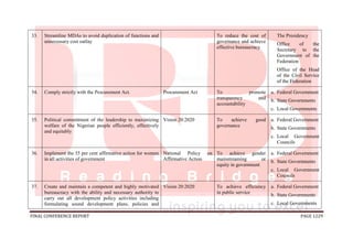FINAL CONFERENCE REPORT PAGE 1229
33. Streamline MDAs to avoid duplication of functions and
unnecessary cost outlay
To reduce the cost of
governance and achieve
effective bureaucracy
a. The Presidency
b. Office of the
Secretary to the
Government of the
Federation
c. Office of the Head
of the Civil Service
of the Federation
34. Comply strictly with the Procurement Act. Procurement Act To promote
transparency and
accountability
a. Federal Government
b. State Governments
c. Local Governments
35. Political commitment of the leadership to maximizing
welfare of the Nigerian people efficiently, effectively
and equitably
Vision 20:2020 To achieve good
governance
a. Federal Government
b. State Governments
c. Local Government
Councils
36. Implement the 35 per cent affirmative action for women
in all activities of government
National Policy on
Affirmative Action
To achieve gender
mainstreaming or
equity in government
a. Federal Government
b. State Governments
c. Local Government
Councils
37. Create and maintain a competent and highly motivated
bureaucracy with the ability and necessary authority to
carry out all development policy activities including
formulating sound development plans, policies and
Vision 20:2020 To achieve efficiency
in public service
a. Federal Government
b. State Governments
c. Local Governments
 