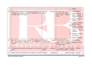 FINAL CONFERENCE REPORT PAGE 1231
Nigeria
41. Create tested programs for massive development of the
mortgage and insurance sectors and establishment of a
mortgage regulator in Nigeria.
National Economic
Policy
To boost the housing
sector of the economy
and reduce housing
deficit
a. The Presidency
b. Federal Ministry of
Land, Housing &
Urban Development
c. Federal Ministry of
Finance
d. Federal Mortgage
Bank of Nigeria
e. Nigeria Mortgage
Refinance Company
f. Federal Housing
Authority
g. National Insurance
Commission
h. State Governments
42. Place the Financial System Strategy (FSS) 2020 under
the implementation leadership of the Minister of
Finance.
Financial System
Strategy 2020
To elevate the Financial
System Strategy (FSS)
2020 to a critical
National Project
a. The Presidency
b. Minister of Finance
43. Coordinate and streamline the regulators in the financial
sector
National Economic
Policy
To promote financial
sector of the economy
Federal Ministry of
Finance
44. Design innovative instruments and strategies to include National Taxation To enhance Federal Ministry of
 