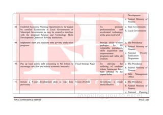 FINAL CONFERENCE REPORT PAGE 1233
Development
c. Federal Ministry of
Finance
48. Establish Economic Planning Departments to be headed
by certified Economists at Local Governments or
Municipal Governments as may be created to interface
with the proposed Science and Technology Skills
Development Centres of Tertiary Institutions.
To promote
professionalism and
accelerated technology
at the grass root level
a. State Governments
b. Local Governments
49. Implement short and medium term poverty eradication
programs
Provide social welfare
packages for the
vulnerable population,
skills acquisition and
empowerment
programs and viable job
creation.
a. The Presidency
b. Federal Ministry of
Finance
c. National Poverty
Eradication
Programme
50. Pay up local public debt amounting to N1 trillion to
encourage cash flow and reduce economic insecurity
Fiscal Strategy Paper To alleviate the
suffering of creditors
whose businesses have
been affected by the
unpaid debts
a. The Presidency
b. Federal Ministry of
Finance
c. Debt Management
Office
51. Initiate a 5-year development plan as was done
previously
Vision 20:2020 Governance is made
more effective
a. The Presidency
b. Federal Ministry of
Finance
c. National Planning
 