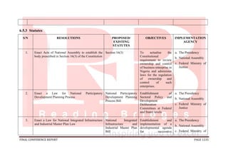 FINAL CONFERENCE REPORT PAGE 1235
6.5.3 Statutes
S/N RESOLUTIONS PROPOSED/
EXISTING
STATUTES
OBJECTIVES IMPLEMENTATION
AGENCY
1. Enact Acts of National Assembly to establish the
body prescribed in Section 16(3) of the Constitution
Section 16(3) To actualise the
Constitutional
requirement to review
ownership and control
of business enterprise in
Nigeria and administer
laws for the regulation
of ownership and
control of such
enterprises.
a. The Presidency
b. National Assembly
c. Federal Ministry of
Justice
2. Enact a Law for National Participatory
Development Planning Process
National Participatory
Development Planning
Process Bill
Establishment of
Sectoral Policy and
Development
Deliberation
Committees at Federal
and States levels
a. The Presidency
b. National Assembly
c. Federal Ministry of
Justice
3. Enact a Law for National Integrated Infrastructure
and Industrial Master Plan Law
National Integrated
Infrastructure and
Industrial Master Plan
Bill
Establishment and
implementation of a
developmental agenda
for successive
a. The Presidency
b. National Assembly
c. Federal Ministry of
 