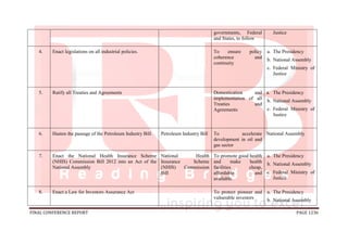 FINAL CONFERENCE REPORT PAGE 1236
governments, Federal
and States, to follow
Justice
4. Enact legislations on all industrial policies. To ensure policy
coherence and
continuity
a. The Presidency
b. National Assembly
c. Federal Ministry of
Justice
5. Ratify all Treaties and Agreements Domestication and
implementation of all
Treaties and
Agreements
a. The Presidency
b. National Assembly
c. Federal Ministry of
Justice
6. Hasten the passage of the Petroleum Industry Bill. Petroleum Industry Bill To accelerate
development in oil and
gas sector
National Assembly
7. Enact the National Health Insurance Scheme
(NHIS) Commission Bill 2012 into an Act of the
National Assembly
National Health
Insurance Scheme
(NHIS) Commission
Bill
To promote good health
and make health
facilities cheap,
affordable and
available.
a. The Presidency
b. National Assembly
c. Federal Ministry of
Justice
8. Enact a Law for Investors Assurance Act To protect pioneer and
vulnerable investors
a. The Presidency
b. National Assembly
 