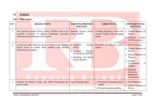 FINAL CONFERENCE REPORT PAGE 1238
6.6 ENERGY
6.6.1 Policy Issues
S/N RESOLUTIONS EXISTING/PROPSED
POLICIES
OBJECTIVES IMPLEMENTING
AGENCIES
1. The National Electric Power Policy (NEPP) need to be
carefully reviewed to address challenges presently
affecting the performance of the sector.
National Electric Power
Policy (NEPP)
To bring the Policy in line with
current realities and emerging
trends.
a. Federal Ministry of
Power
b. National Council
On Privatization
2. .A two-year time frame be given to firms in the Electric
Power sector to enable them stabilize and provide
efficient power supply.
a. National Energy
Policy
b. National Electric
Power Policy (NEPP)
c. Roadmap for Power
Sector Reform
Provision of efficient power
supply.
a. The Presidency
b. Federal Ministry of
Power
c. Federal Ministry of
Finance
d. Energy
Commission of
Nigeria
e. Nigerian
Electricity
Regulatory
Commission
3. Solution be found to large cash deficit threatening the
power sector
Fiscal Strategy Paper a. Provision of efficient power
supply
b. Post-privatisation stability
a. The Presidency
b. Federal Ministry of
Power
 