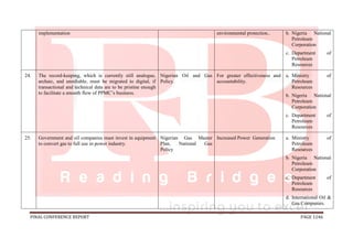 FINAL CONFERENCE REPORT PAGE 1246
implementation environmental protection.. b. Nigeria National
Petroleum
Corporation
c. Department of
Petroleum
Resources
24. The record-keeping, which is currently still analogue,
archaic, and unreliable, must be migrated to digital, if
transactional and technical data are to be pristine enough
to facilitate a smooth flow of PPMC’s business.
Nigerian Oil and Gas
Policy.
For greater effectiveness and
accountability.
a. Ministry of
Petroleum
Resources
b. Nigeria National
Petroleum
Corporation
c. Department of
Petroleum
Resources
25. Government and oil companies must invest in equipment
to convert gas to full use in power industry.
Nigerian Gas Master
Plan, National Gas
Policy
Increased Power Generation a. Ministry of
Petroleum
Resources
b. Nigeria National
Petroleum
Corporation
c. Department of
Petroleum
Resources
d. International Oil &
Gas Companies.
 