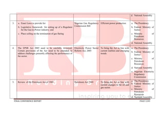 FINAL CONFERENCE REPORT PAGE 1249
d. National Assembly
3. a. Enact Laws to provide for:
b. Legislative framework for setting up of a Regulator
for the Gas-to-Power industry; and
c. Place ceiling on the termination of gas flaring
Nigerian Gas Regulatory
Commission Bill
Efficient power production a. The Presidency
b. Federal Ministry of
Justice
c. Ministry of
Petroleum
Resources
d. National Assembly
4. The EPSR Act 2005 need to be carefully reviewed.
Certain provisions of the Act need to be amended, to
address challenges presently affecting the performance of
the sector.
Electricity Power Sector
Reform Act, 2005
To bring the Act in line with
current realities and emerging
trends.
a. The Presidency
b. Federal Ministry of
Justice
c. Ministry of
Petroleum
Resources
d. National Assembly
e. Nigerian Electricity
Regulatory
Commission
5. Review of the Petroleum Act of 1969 Petroleum Act 1969 To bring the Act in line with
current changes in the oil and
gas sector.
a. The Presidency
b. Federal Ministry of
Justice
c. Ministry of
Petroleum
Resources
d. National Assembly
 