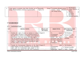 FINAL CONFERENCE REPORT PAGE 1250
6. Create agency to promote clean fuels, bio-fuel, use of
energy efficient products, awareness in general public
Renewable Energy
Agency Act
To promote alternative power
sources, energy efficiency
and energy security
a. The Presidency
b. Federal Ministry of
Justice
c. Ministry of
Petroleum
Resources
d. National Assembly
6.7 ENVIRONMENT
6.7.1 Constitutional Issues
S/N RESOLUTIONS RELEVANT
SECTIONS
OBJECTIVES IMPLEMENTATION
AGENCIES
1 Enshrine the rights of nature to maintain its natural
cycles without disruption in our Constitution because of
the vital need to preserve the integrity of the Nigerian
environment. This must include justiciable rights to a
safe and satisfactory (as stipulated by Article 24 of the
African Charter on Peoples and Human Rights to which
Nigeria is a signatory) environment including the rights
to water, clean air, food, shelter
Chapter II To secure
environmental
sustainability for
present and future
generations with clear
and direct stipulations
in the Nigerian
Constitution
a. The Presidency
b. National Assembly
c. States Houses of
Assembly
2 Transfer the Environmental Objectives of the State
under Chapter II of the Constitution to the justiciable
rights under the Fundamental rights chapter of the
Constitution since Section 20 of the 1999 Constitution
Chapter IV To make
environmental
objectives a
fundamental human
a. The Presidency
b. National Assembly
c. States Houses of
 